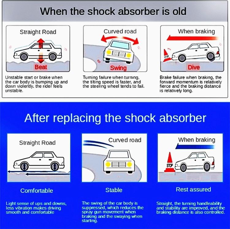 Front Shock Absorber Price